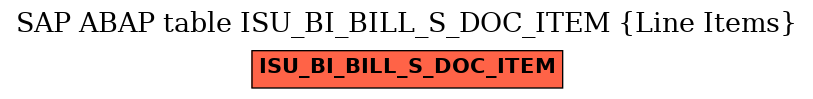 E-R Diagram for table ISU_BI_BILL_S_DOC_ITEM (Line Items)