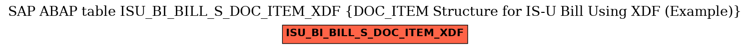 E-R Diagram for table ISU_BI_BILL_S_DOC_ITEM_XDF (DOC_ITEM Structure for IS-U Bill Using XDF (Example))