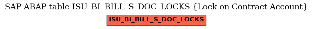 E-R Diagram for table ISU_BI_BILL_S_DOC_LOCKS (Lock on Contract Account)