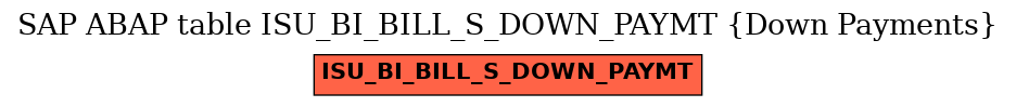 E-R Diagram for table ISU_BI_BILL_S_DOWN_PAYMT (Down Payments)