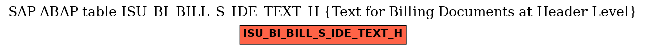 E-R Diagram for table ISU_BI_BILL_S_IDE_TEXT_H (Text for Billing Documents at Header Level)