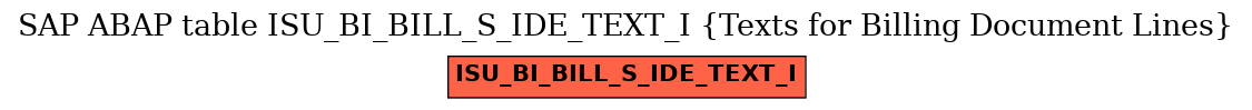 E-R Diagram for table ISU_BI_BILL_S_IDE_TEXT_I (Texts for Billing Document Lines)