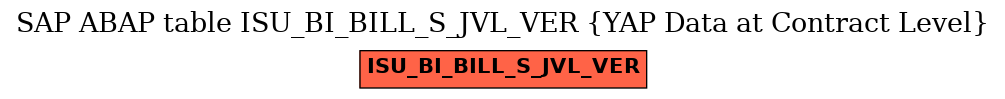 E-R Diagram for table ISU_BI_BILL_S_JVL_VER (YAP Data at Contract Level)
