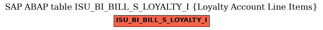 E-R Diagram for table ISU_BI_BILL_S_LOYALTY_I (Loyalty Account Line Items)