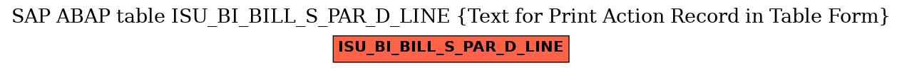 E-R Diagram for table ISU_BI_BILL_S_PAR_D_LINE (Text for Print Action Record in Table Form)