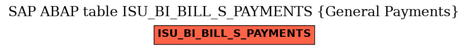 E-R Diagram for table ISU_BI_BILL_S_PAYMENTS (General Payments)