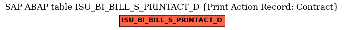 E-R Diagram for table ISU_BI_BILL_S_PRINTACT_D (Print Action Record: Contract)