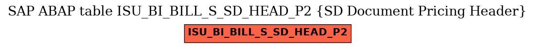 E-R Diagram for table ISU_BI_BILL_S_SD_HEAD_P2 (SD Document Pricing Header)