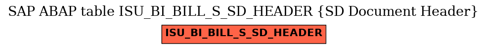 E-R Diagram for table ISU_BI_BILL_S_SD_HEADER (SD Document Header)