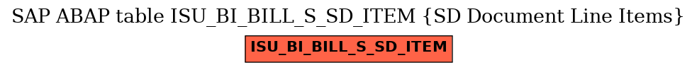 E-R Diagram for table ISU_BI_BILL_S_SD_ITEM (SD Document Line Items)