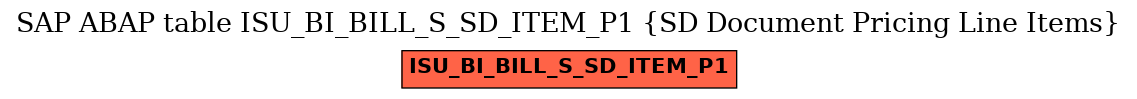 E-R Diagram for table ISU_BI_BILL_S_SD_ITEM_P1 (SD Document Pricing Line Items)