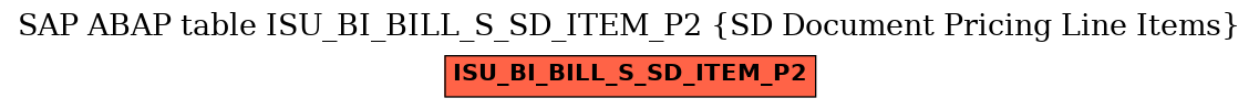 E-R Diagram for table ISU_BI_BILL_S_SD_ITEM_P2 (SD Document Pricing Line Items)