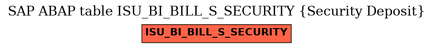 E-R Diagram for table ISU_BI_BILL_S_SECURITY (Security Deposit)