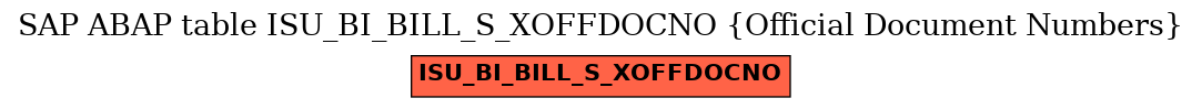 E-R Diagram for table ISU_BI_BILL_S_XOFFDOCNO (Official Document Numbers)