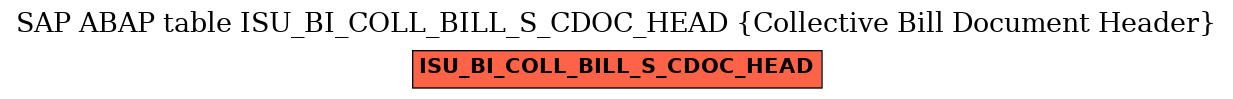 E-R Diagram for table ISU_BI_COLL_BILL_S_CDOC_HEAD (Collective Bill Document Header)