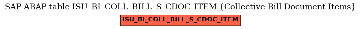 E-R Diagram for table ISU_BI_COLL_BILL_S_CDOC_ITEM (Collective Bill Document Items)