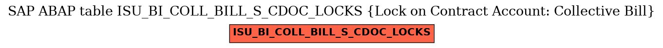 E-R Diagram for table ISU_BI_COLL_BILL_S_CDOC_LOCKS (Lock on Contract Account: Collective Bill)