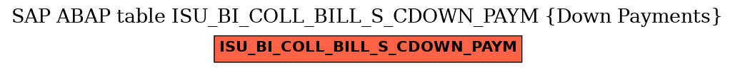 E-R Diagram for table ISU_BI_COLL_BILL_S_CDOWN_PAYM (Down Payments)