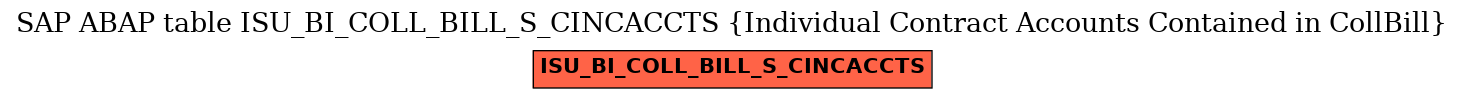 E-R Diagram for table ISU_BI_COLL_BILL_S_CINCACCTS (Individual Contract Accounts Contained in CollBill)