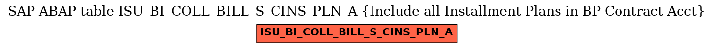 E-R Diagram for table ISU_BI_COLL_BILL_S_CINS_PLN_A (Include all Installment Plans in BP Contract Acct)