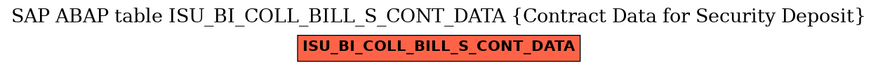 E-R Diagram for table ISU_BI_COLL_BILL_S_CONT_DATA (Contract Data for Security Deposit)