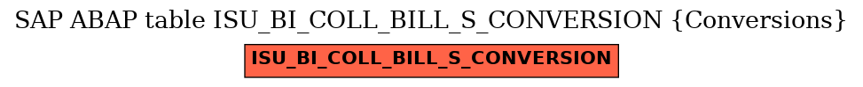 E-R Diagram for table ISU_BI_COLL_BILL_S_CONVERSION (Conversions)