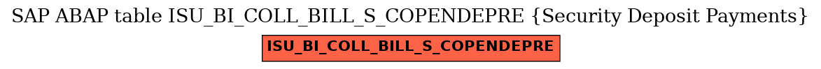 E-R Diagram for table ISU_BI_COLL_BILL_S_COPENDEPRE (Security Deposit Payments)