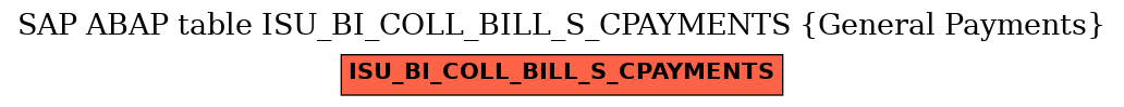 E-R Diagram for table ISU_BI_COLL_BILL_S_CPAYMENTS (General Payments)