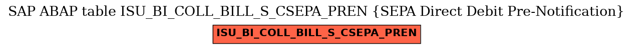 E-R Diagram for table ISU_BI_COLL_BILL_S_CSEPA_PREN (SEPA Direct Debit Pre-Notification)
