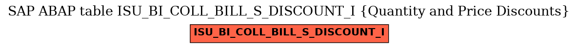 E-R Diagram for table ISU_BI_COLL_BILL_S_DISCOUNT_I (Quantity and Price Discounts)