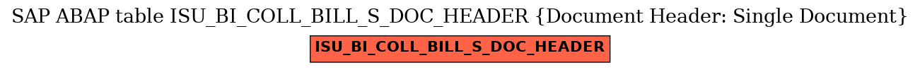 E-R Diagram for table ISU_BI_COLL_BILL_S_DOC_HEADER (Document Header: Single Document)