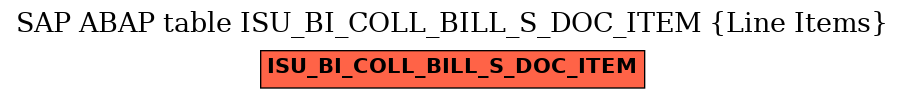 E-R Diagram for table ISU_BI_COLL_BILL_S_DOC_ITEM (Line Items)