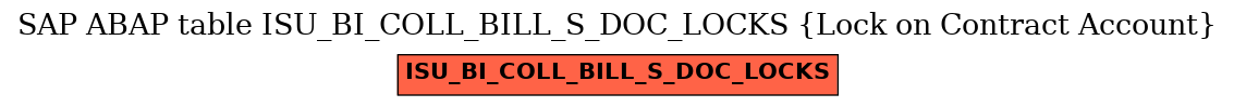 E-R Diagram for table ISU_BI_COLL_BILL_S_DOC_LOCKS (Lock on Contract Account)