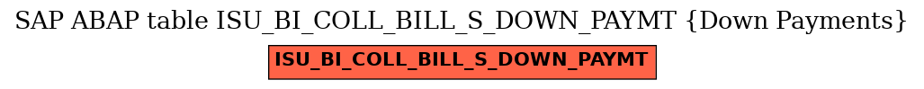 E-R Diagram for table ISU_BI_COLL_BILL_S_DOWN_PAYMT (Down Payments)