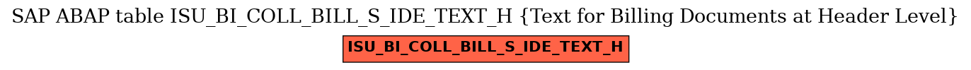 E-R Diagram for table ISU_BI_COLL_BILL_S_IDE_TEXT_H (Text for Billing Documents at Header Level)