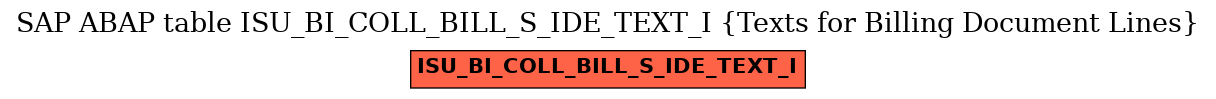 E-R Diagram for table ISU_BI_COLL_BILL_S_IDE_TEXT_I (Texts for Billing Document Lines)