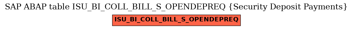 E-R Diagram for table ISU_BI_COLL_BILL_S_OPENDEPREQ (Security Deposit Payments)