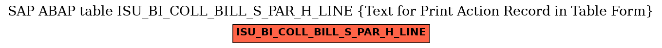 E-R Diagram for table ISU_BI_COLL_BILL_S_PAR_H_LINE (Text for Print Action Record in Table Form)