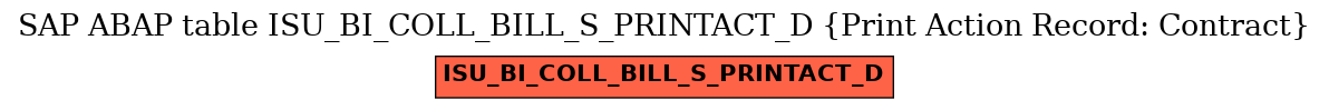 E-R Diagram for table ISU_BI_COLL_BILL_S_PRINTACT_D (Print Action Record: Contract)