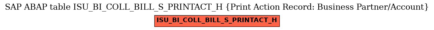 E-R Diagram for table ISU_BI_COLL_BILL_S_PRINTACT_H (Print Action Record: Business Partner/Account)