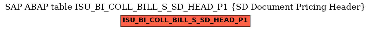 E-R Diagram for table ISU_BI_COLL_BILL_S_SD_HEAD_P1 (SD Document Pricing Header)