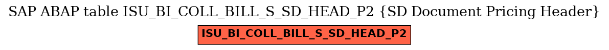 E-R Diagram for table ISU_BI_COLL_BILL_S_SD_HEAD_P2 (SD Document Pricing Header)