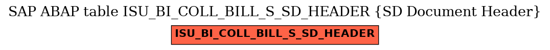 E-R Diagram for table ISU_BI_COLL_BILL_S_SD_HEADER (SD Document Header)
