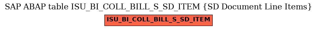 E-R Diagram for table ISU_BI_COLL_BILL_S_SD_ITEM (SD Document Line Items)