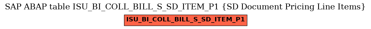 E-R Diagram for table ISU_BI_COLL_BILL_S_SD_ITEM_P1 (SD Document Pricing Line Items)