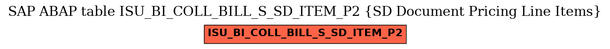 E-R Diagram for table ISU_BI_COLL_BILL_S_SD_ITEM_P2 (SD Document Pricing Line Items)
