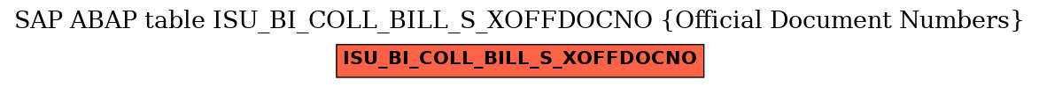 E-R Diagram for table ISU_BI_COLL_BILL_S_XOFFDOCNO (Official Document Numbers)