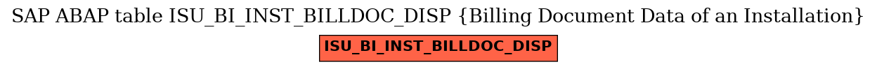 E-R Diagram for table ISU_BI_INST_BILLDOC_DISP (Billing Document Data of an Installation)