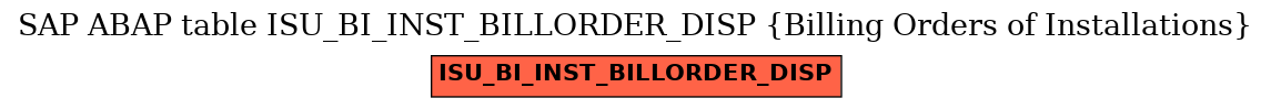 E-R Diagram for table ISU_BI_INST_BILLORDER_DISP (Billing Orders of Installations)