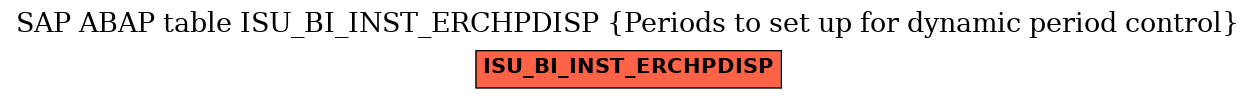 E-R Diagram for table ISU_BI_INST_ERCHPDISP (Periods to set up for dynamic period control)